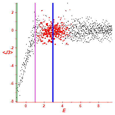 Peres lattice <J3>